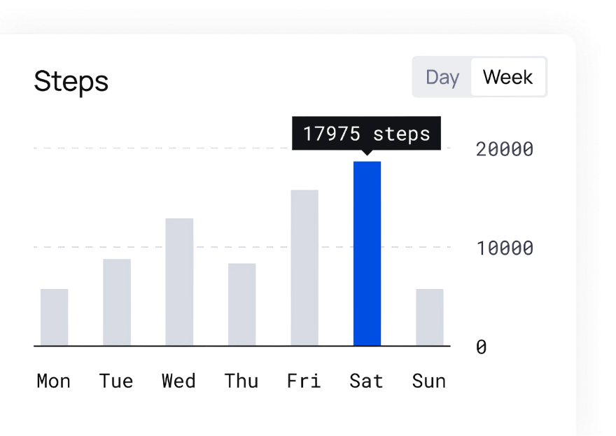 Dreamz Software Growth Chart