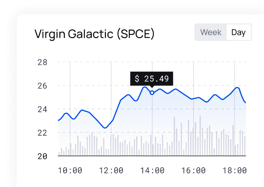 Dreamz Software Growth Chart